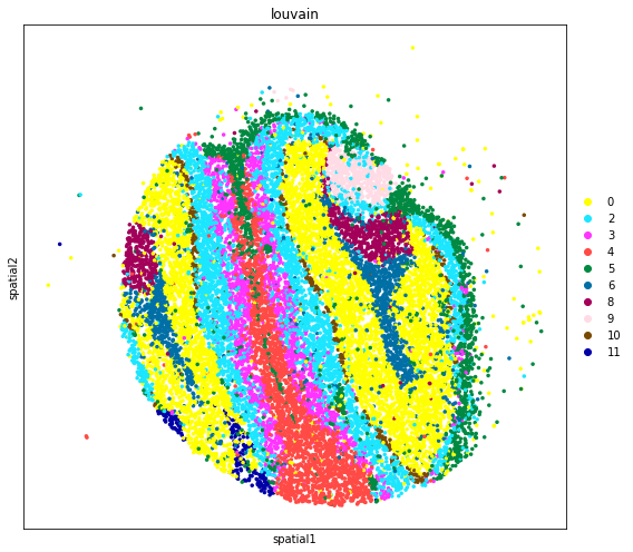 ../_images/tutorials_slide_seq_olfactory_bulb_23_1.png