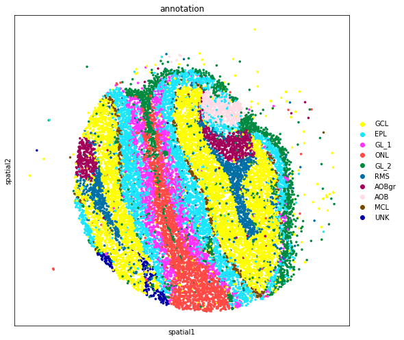 ../_images/tutorials_slide_seq_olfactory_bulb_36_0.png